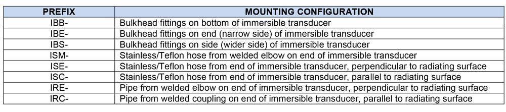 Immersible Ultrasonic Transducers - Mounting Config