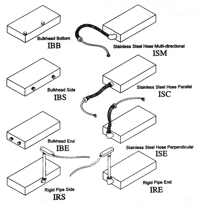 immersible transducer mounting configuration